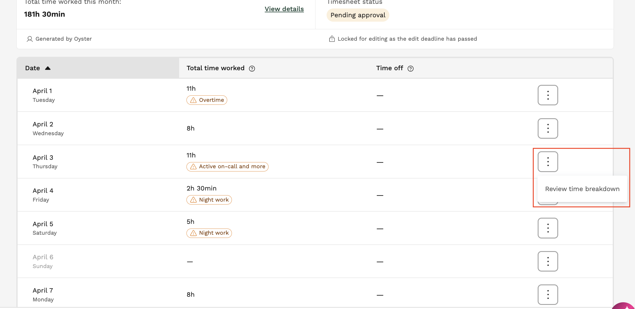 View of a specific month's time sheet for a team member, with the "Review time breakdown" button highlighted