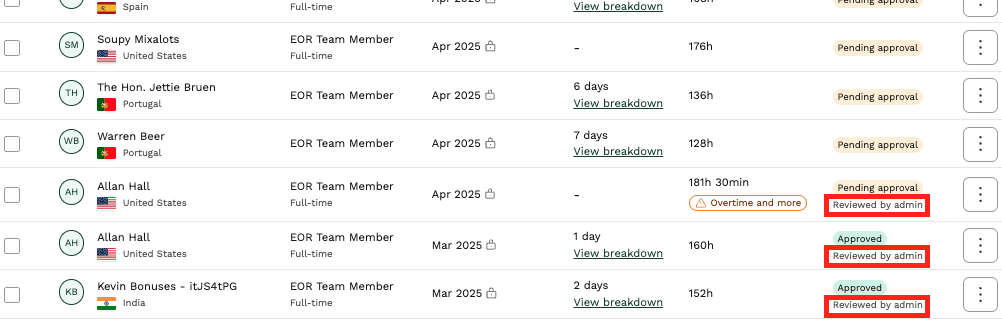 Close up of timesheets labelled with "Reviewed by admin" in the main "Time tracking" section of the Oyster platform
